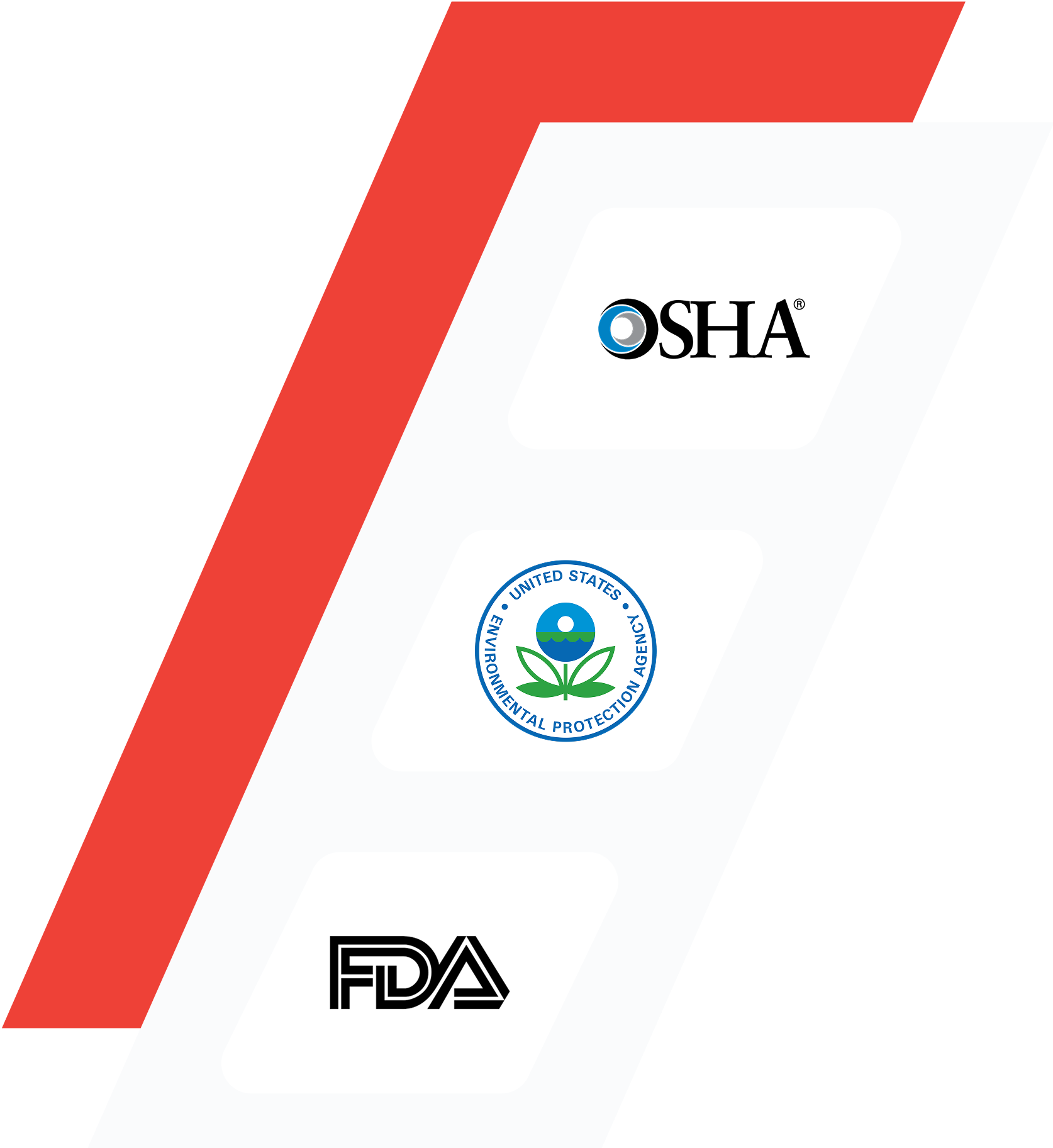 Regulatory Compliance