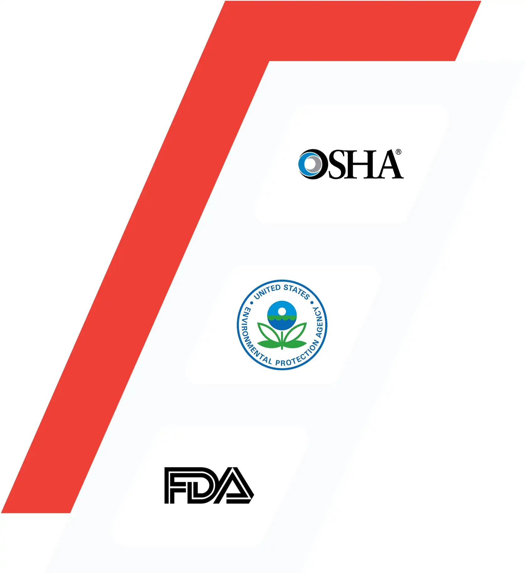 Regulatory Compliance