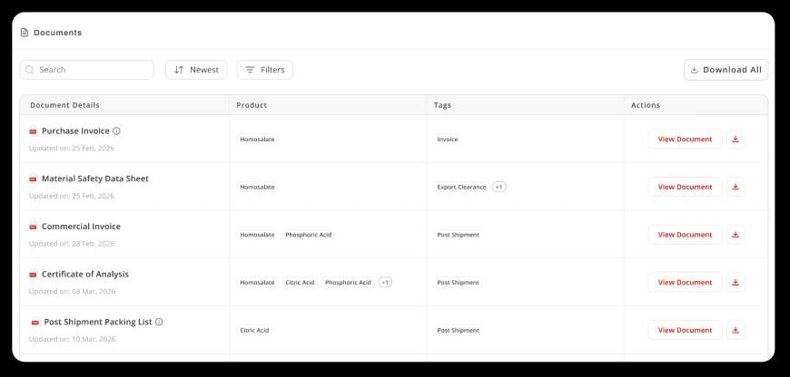 Elixir order documents
